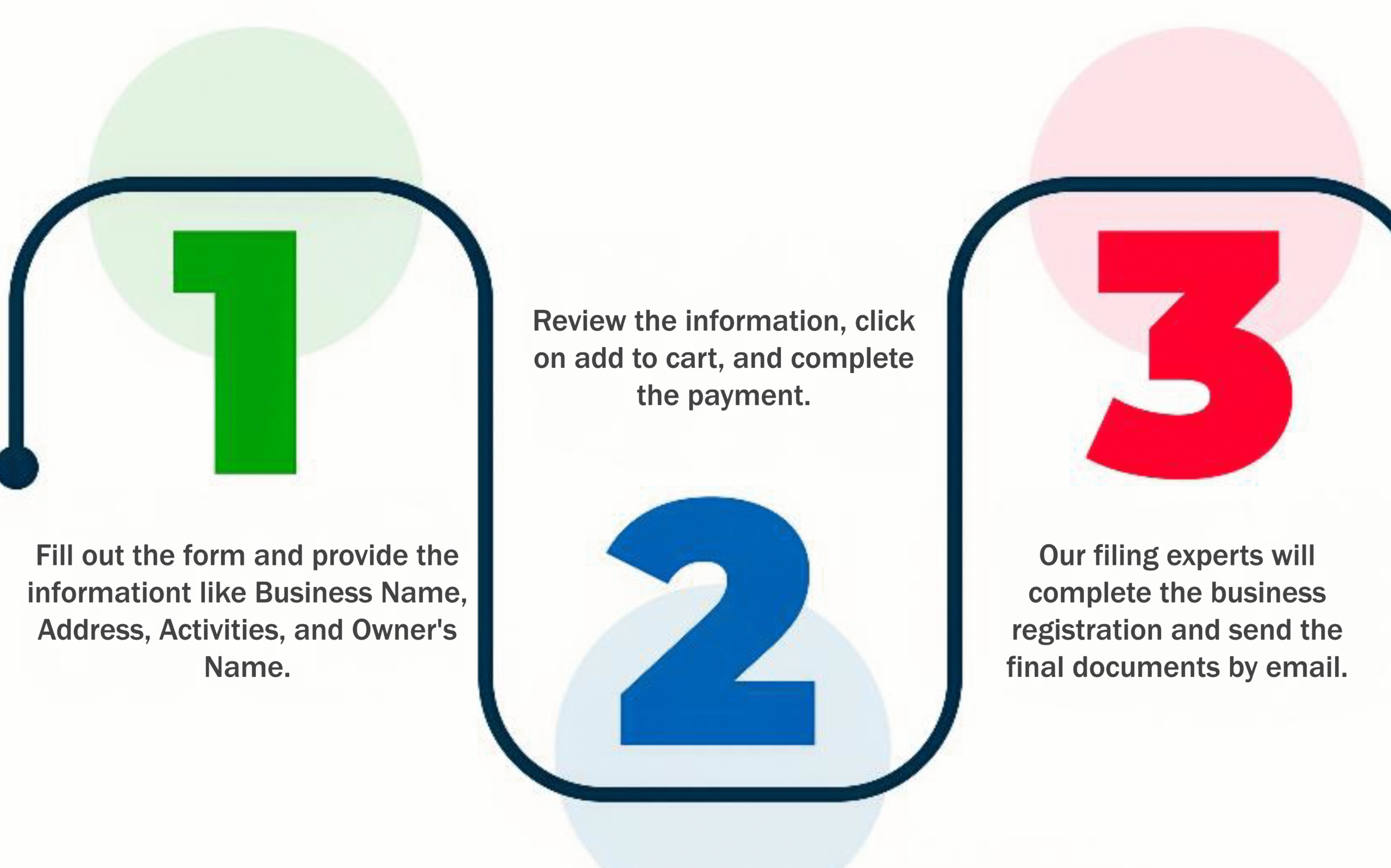 Steps to register an Ontario Sole Prop